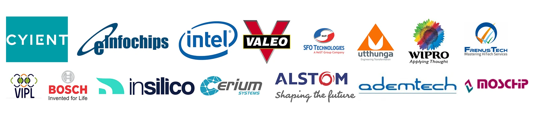 Recruiter group 2: Cyient, Intel, Bosch and Wipro